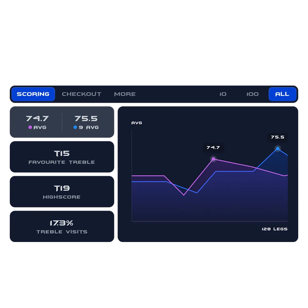 analytics-cards